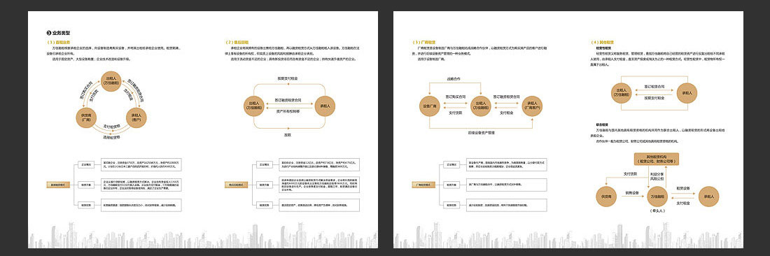 北京融資租賃企業(yè)畫(huà)冊設計-5